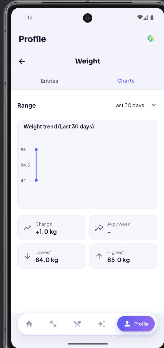 FitMind AI: Weight trend